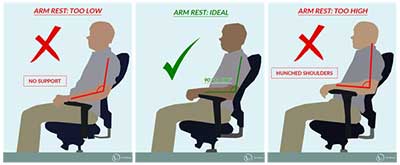 armrests-position