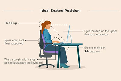 ideal-seated-position