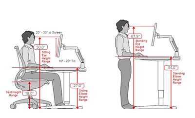 How To Set Optimal Desk Height