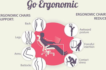 benefits-of-ergonomic-office-chairs