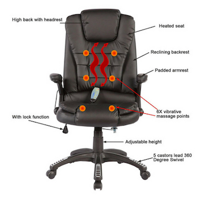 4 Benefits Of Massage Office Chairs
